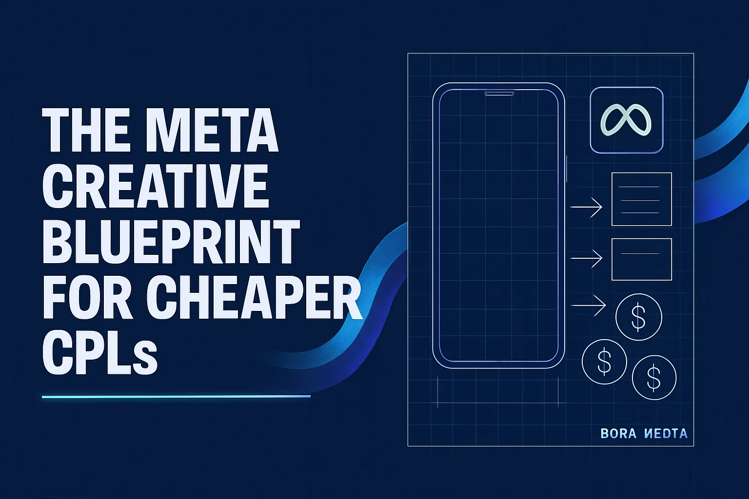 The Meta Creative Blueprint for Cheaper CPLs