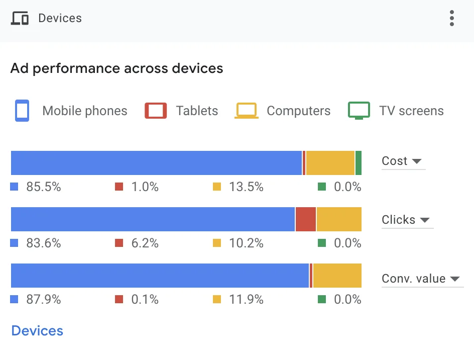 Local home service advertising campaign shown across customer devices